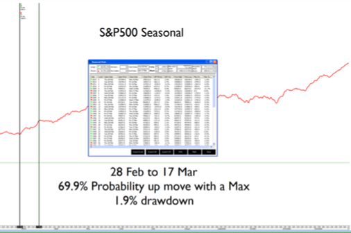 Seasonal Trading. Seasonality. Seasonal Trading Probability.