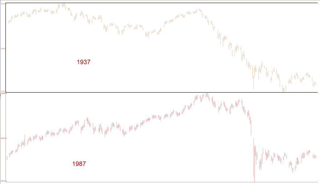 The 50 Year Cycle Replicated Pretty Much Perfectly ! 1987 was a replay of 1937. Compare the Two Patterns