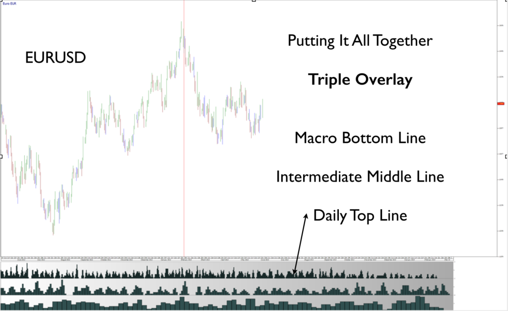 Forex Trading