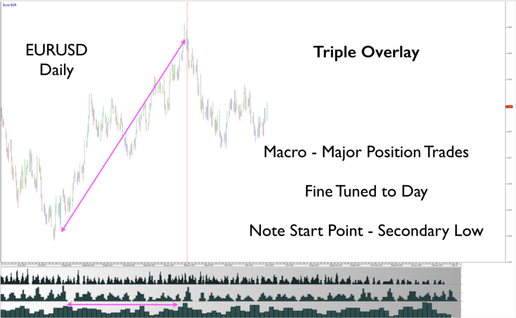 Forex Trading Strategies. High Probability Trading Strategies.