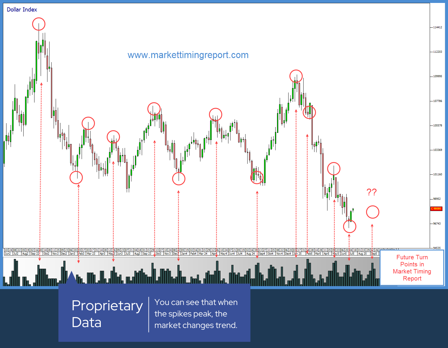 Market Timing Report Week Ending Sep 19 2025