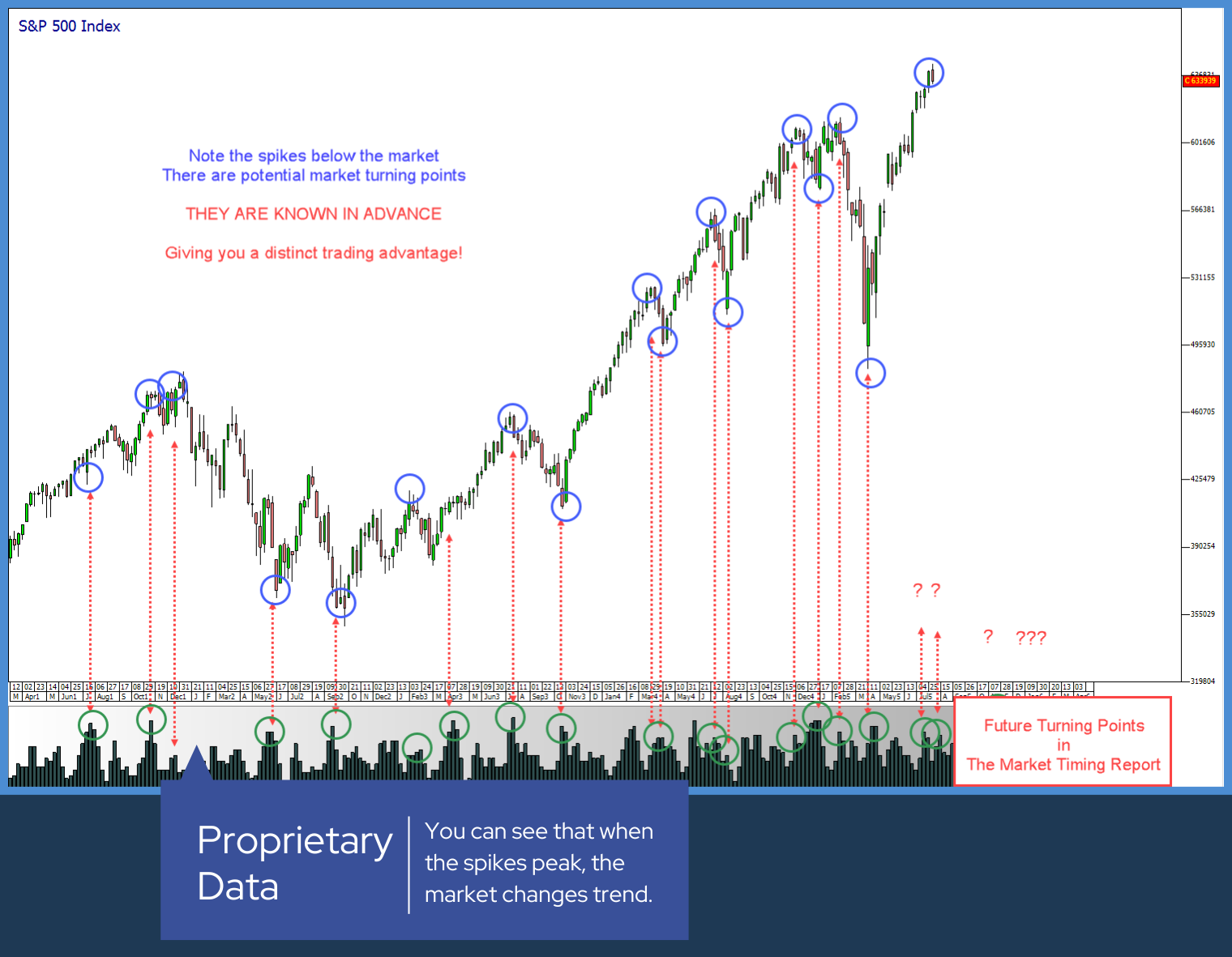 Market Timing Major Time Cycles US Stockmarket August 2025, Trading, Investing, forecasting markets, forecasting US stock market