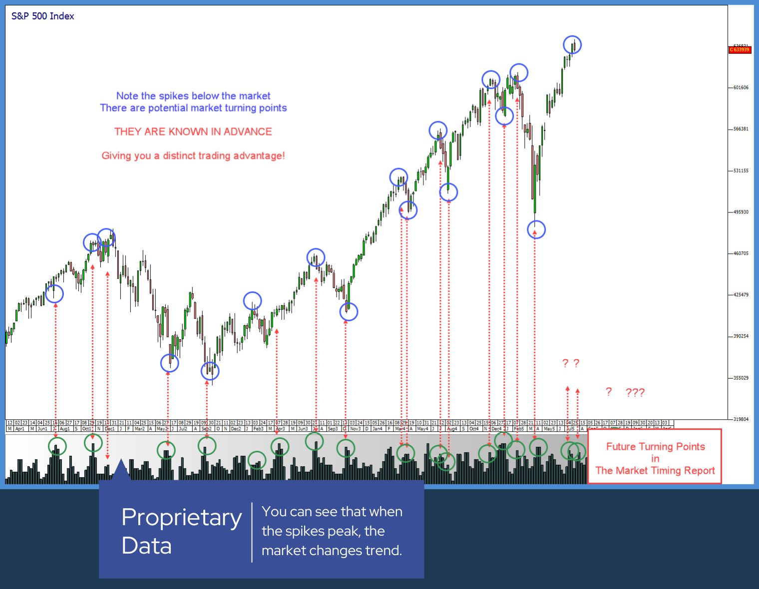 Market Timing Major Time Cycles US Stockmarket August 2025, Trading, Investing, forecasting markets, forecasting US stock market