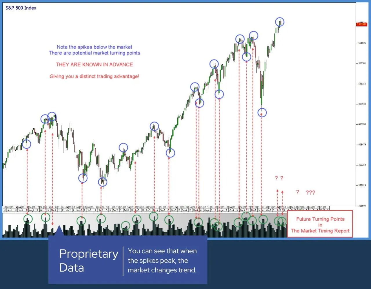 Market-Timing-Major-Time-Cycles-US-Stockmarket-August-2025
