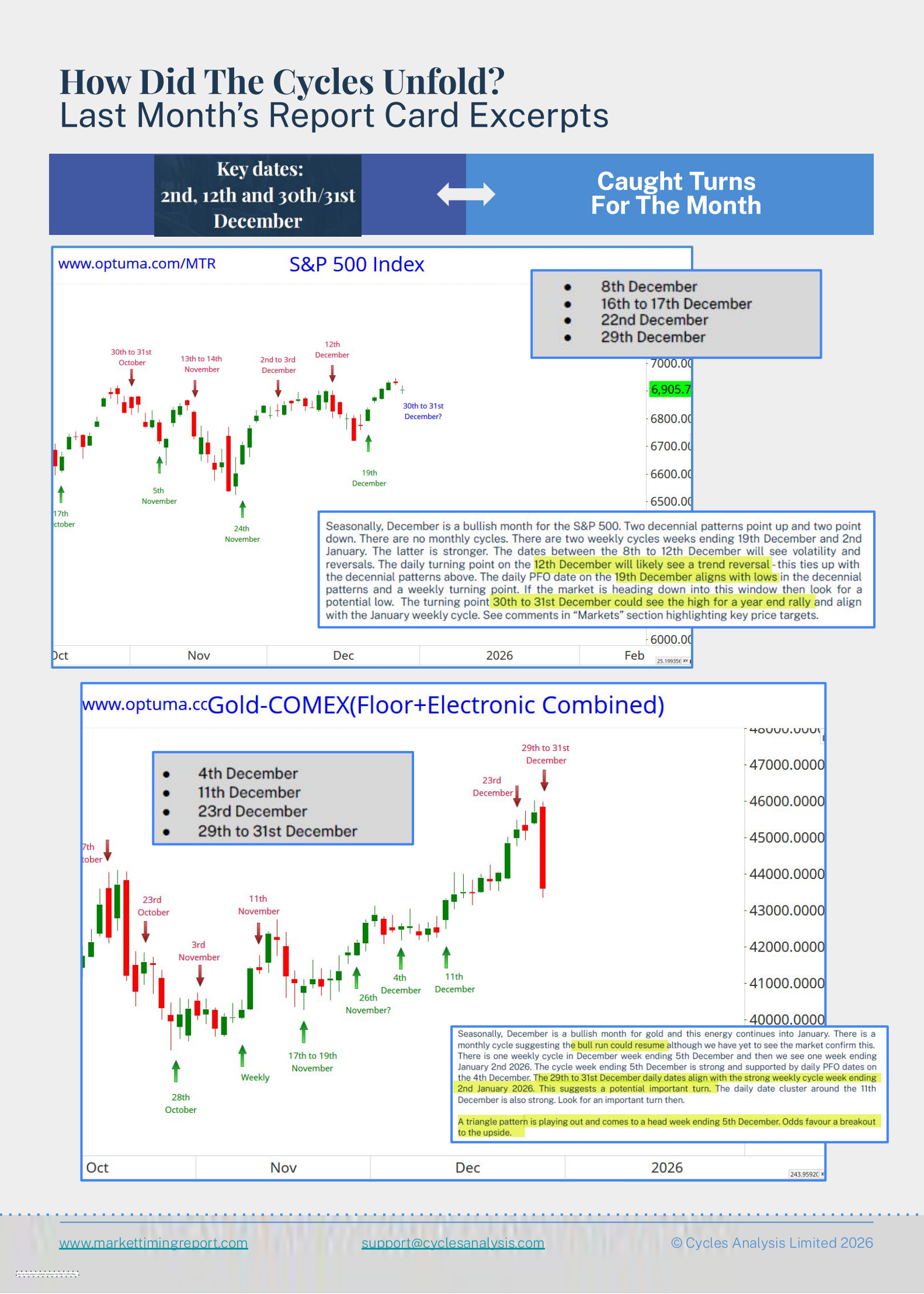 December 2025 Track Record Page 1