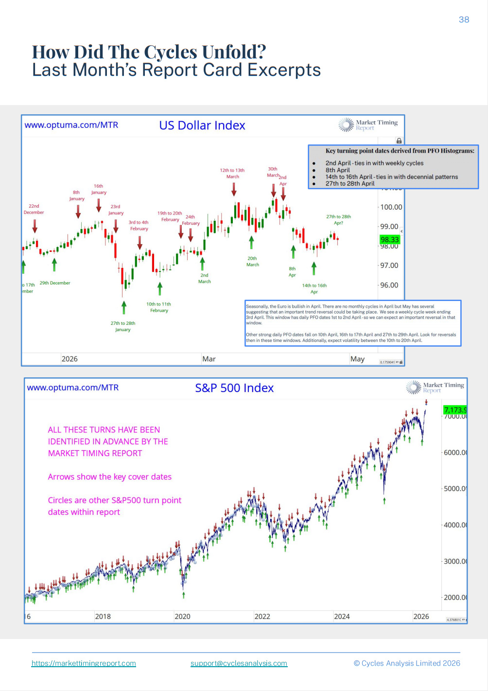 April 2026 Track Record page 2