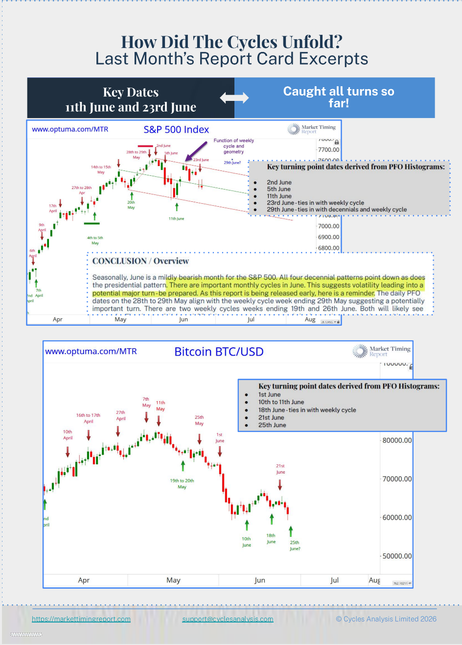 June 2026 Track Record Page 1