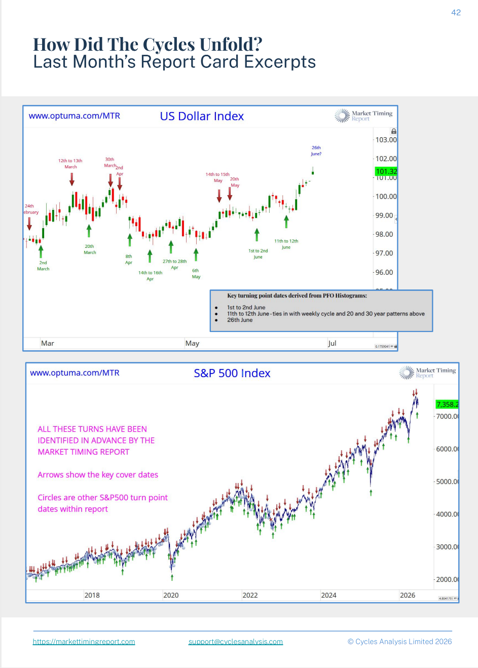 June 2026 Track Record Page 2