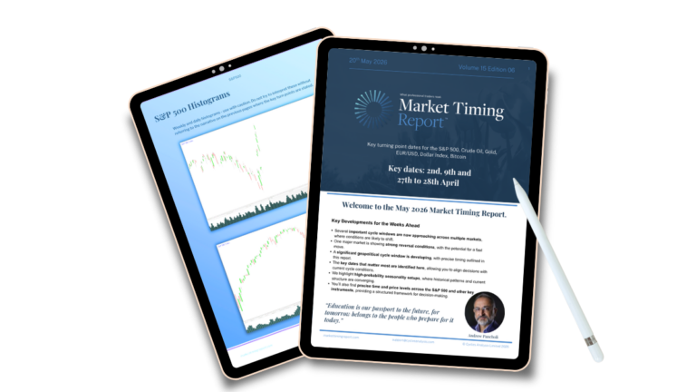 Market Timing Report Page Images in Tablet