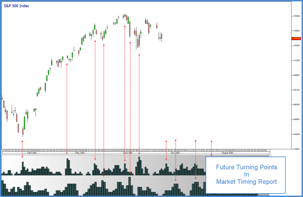 MTR histogram sp update